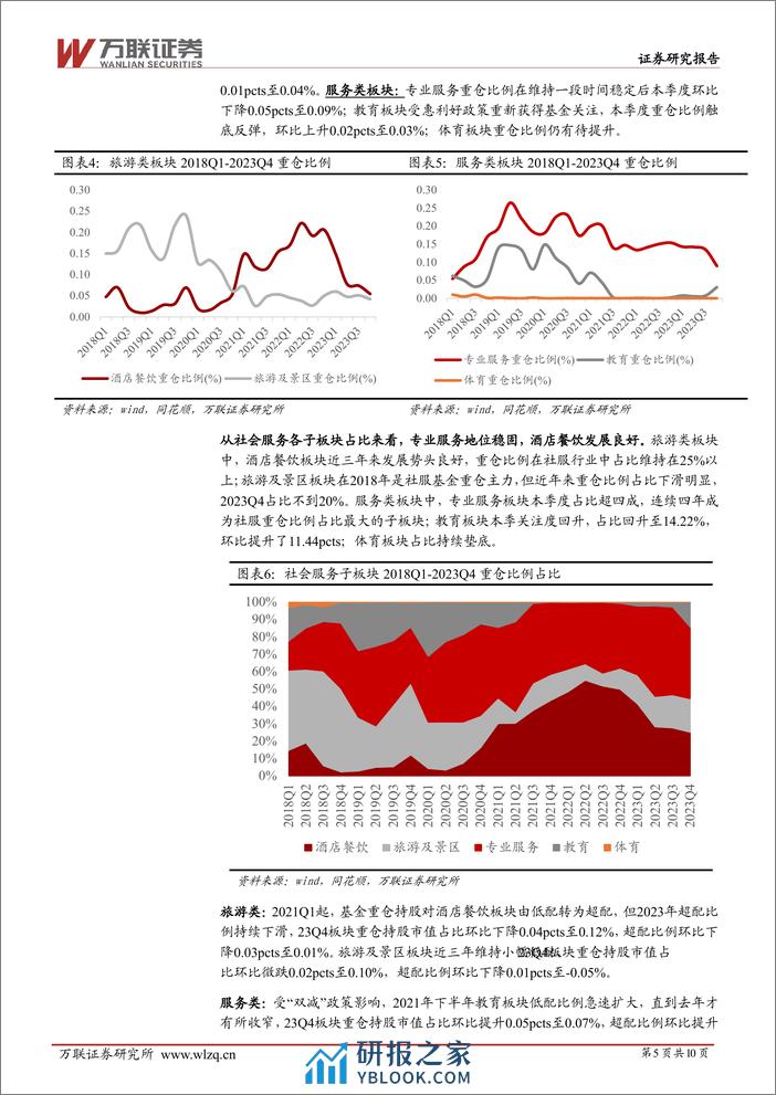 社会服务行业2023Q4基金持仓分析：行业重仓比例下降，教育板块迎来增仓-20240223-万联证券-10页 - 第5页预览图