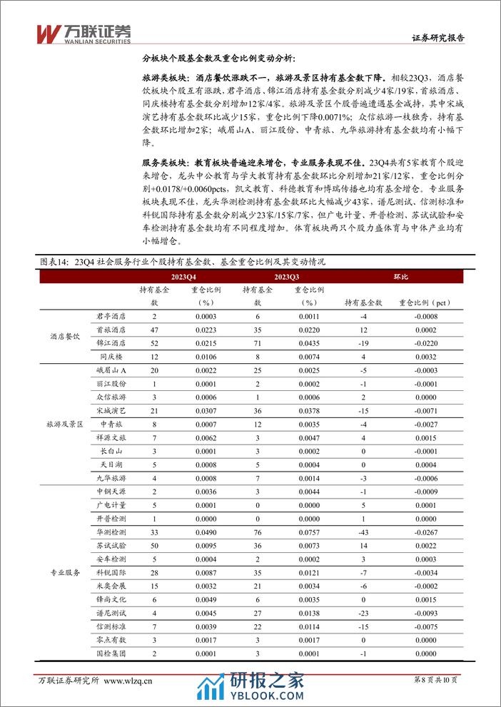 社会服务行业2023Q4基金持仓分析：行业重仓比例下降，教育板块迎来增仓-20240223-万联证券-10页 - 第8页预览图