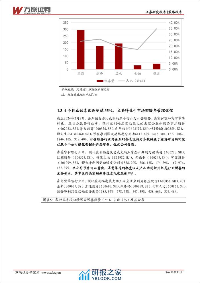 策略跟踪报告：稳定板块预喜率高，中下游行业利润改善预期较强-20240223-万联证券-10页 - 第6页预览图