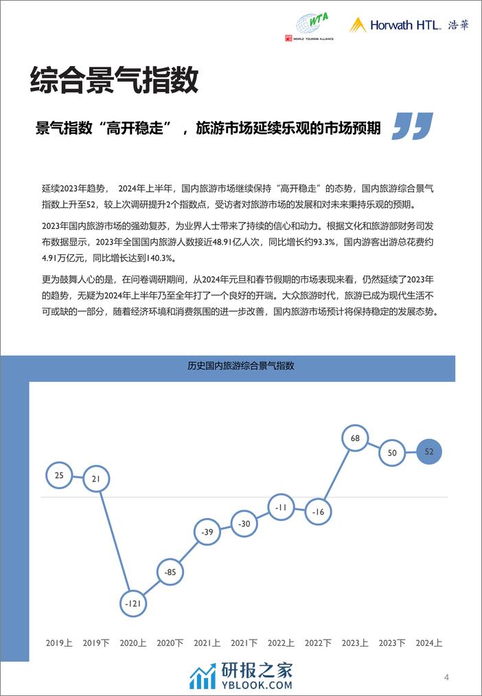 2024上半年中国国内旅游市场景气报告-14页 - 第5页预览图