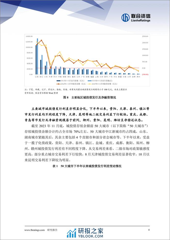 化债提速，分化加剧 ——城投行业2023年信用风险回顾与2024年展望 - 第5页预览图