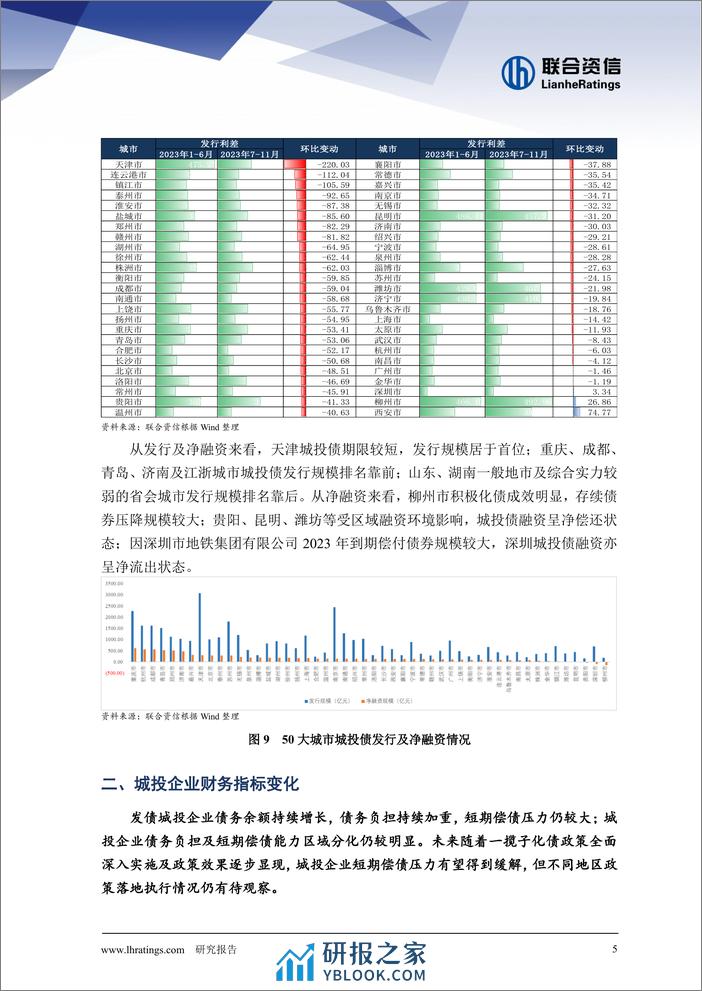 化债提速，分化加剧 ——城投行业2023年信用风险回顾与2024年展望 - 第6页预览图