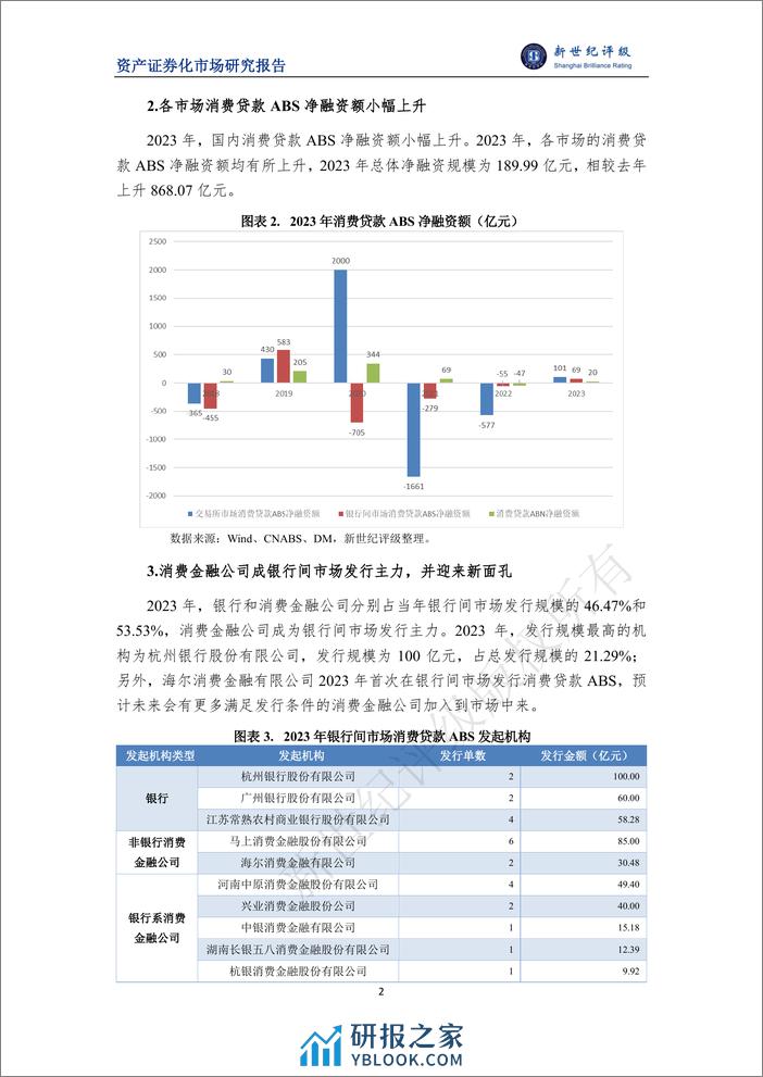 2023年消费贷款ABS市场概况与2024年展望-11页 - 第2页预览图