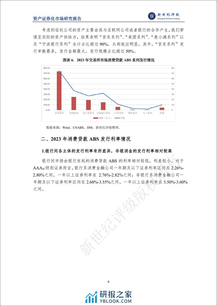 2023年消费贷款ABS市场概况与2024年展望-11页 - 第4页预览图