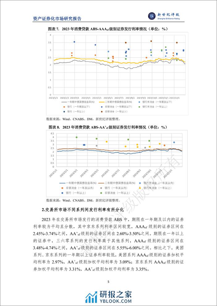 2023年消费贷款ABS市场概况与2024年展望-11页 - 第5页预览图