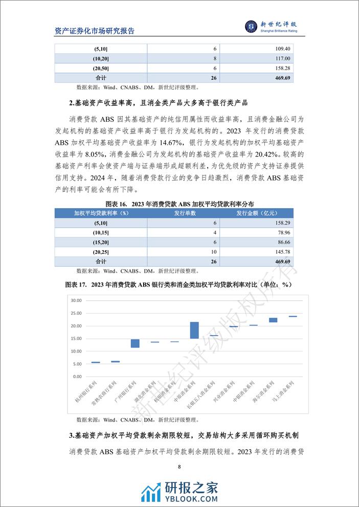 2023年消费贷款ABS市场概况与2024年展望-11页 - 第8页预览图