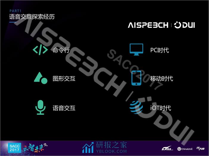 张顺：可定制开发的语音交互技术 - 第5页预览图