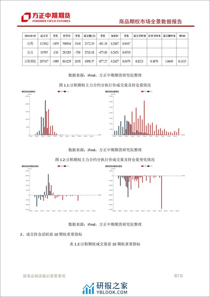 商品期权市场全景数据报告-20240205-方正中期期货-126页 - 第8页预览图