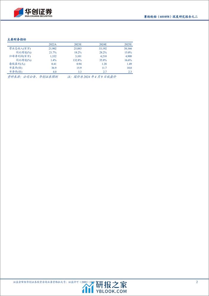 华创证券-赛轮轮胎-601058-深度研究报告之二：巨胎与“液体黄金”并进，盈利与估值共振 - 第2页预览图