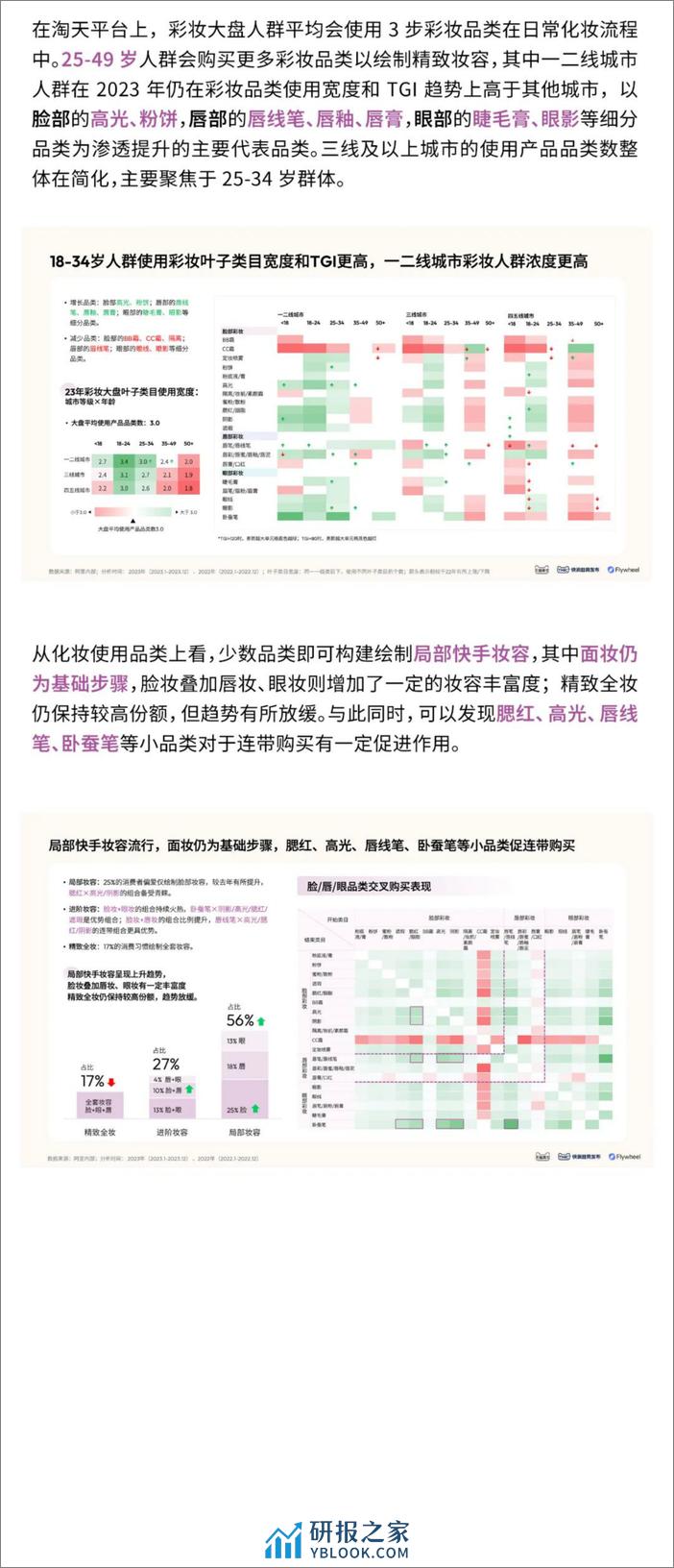 2024彩妆趋势白皮书春夏妆容预测-天猫美妆 - 第4页预览图