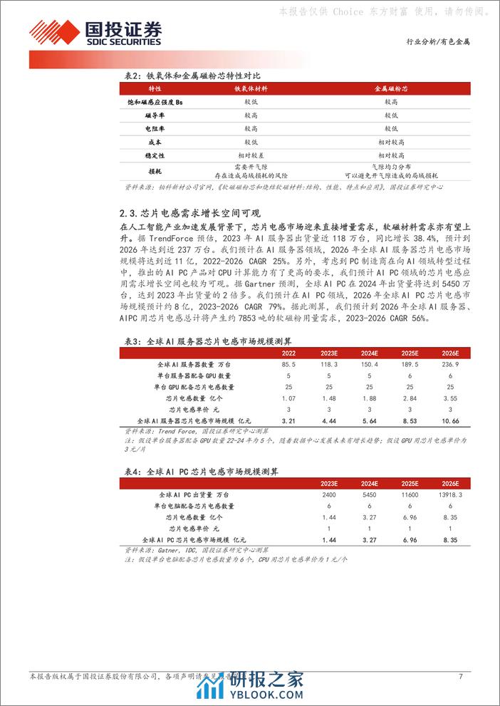 新材料系列报告（二）：AI应用浪潮下，芯片电感需求有望增加 - 第7页预览图