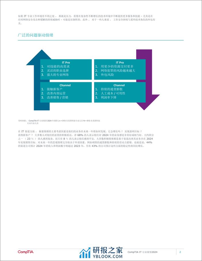 CompTIA2024年IT行业发展报 - 第4页预览图