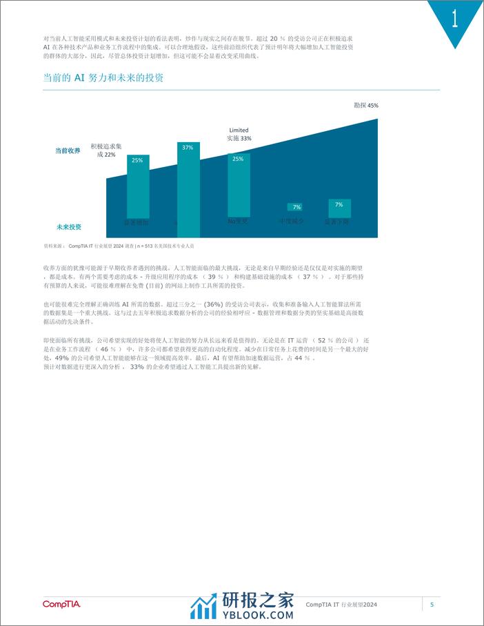 CompTIA2024年IT行业发展报 - 第7页预览图