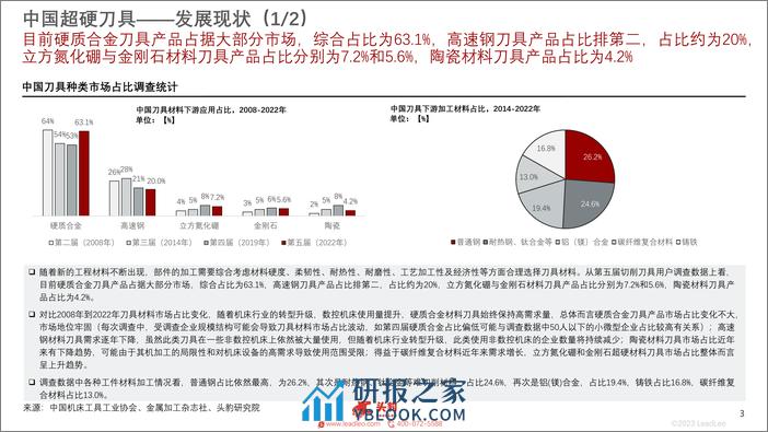 中国超硬刀具行业概览-加工材料结构转变-超硬刀具迎机遇-头豹研究院 - 第3页预览图