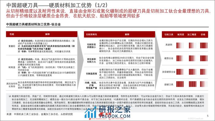 中国超硬刀具行业概览-加工材料结构转变-超硬刀具迎机遇-头豹研究院 - 第5页预览图