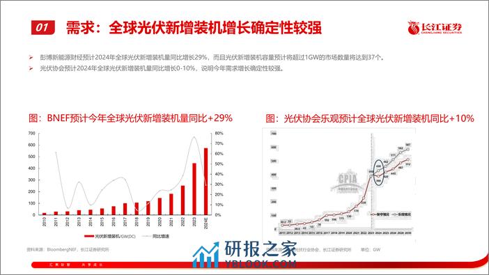 电力设备与新能源行业光伏回顾展望会反馈：量价向上 - 第5页预览图