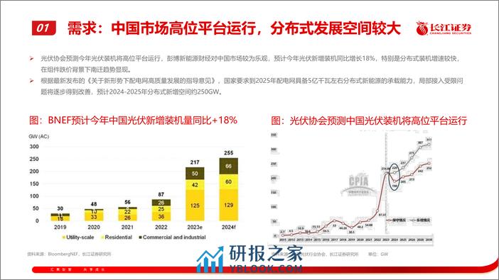 电力设备与新能源行业光伏回顾展望会反馈：量价向上 - 第6页预览图