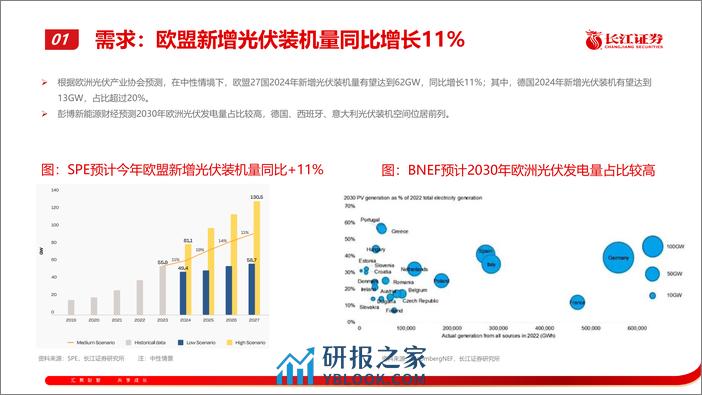 电力设备与新能源行业光伏回顾展望会反馈：量价向上 - 第8页预览图