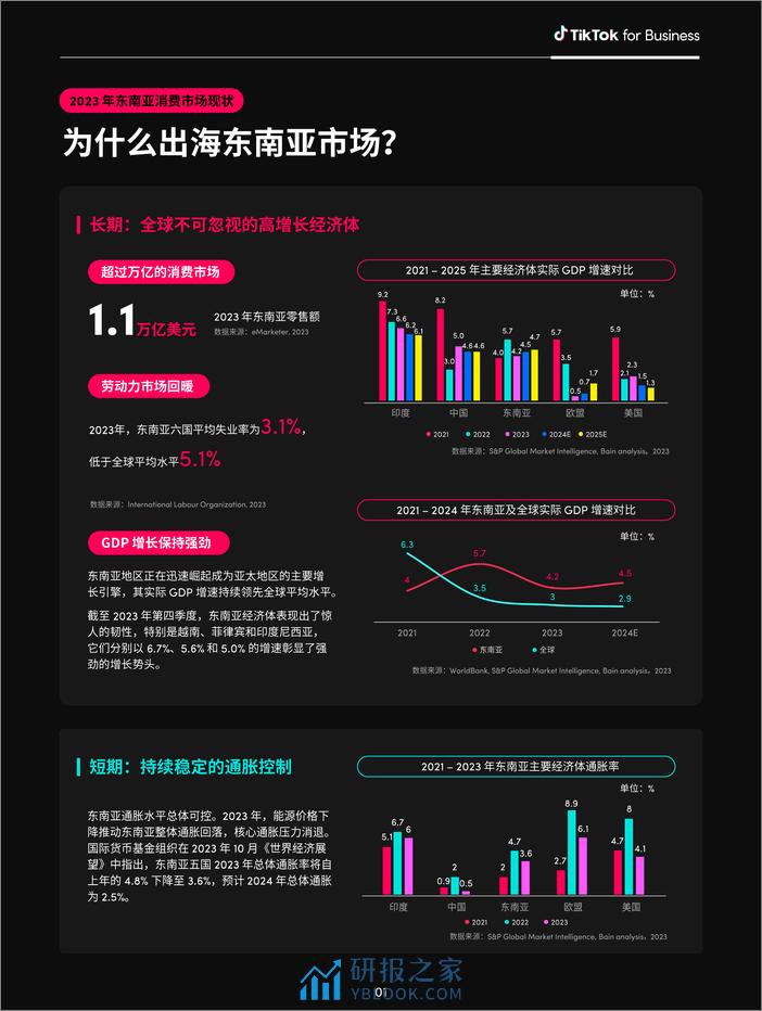 TikTok for Business：2024全球消费趋势白皮书——东南亚篇 - 第5页预览图