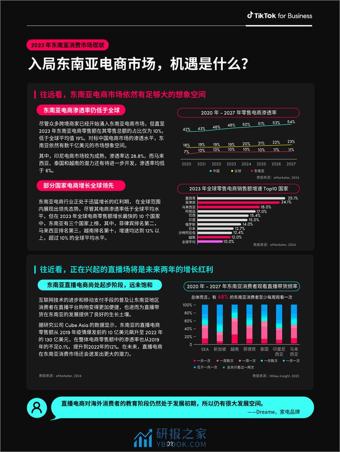 TikTok for Business：2024全球消费趋势白皮书——东南亚篇 - 第6页预览图