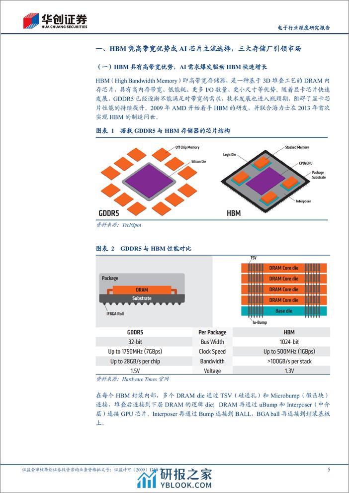 华创证券-电子行业深度研究报告：AI浪潮汹涌，HBM全产业链迸发向上 - 第5页预览图