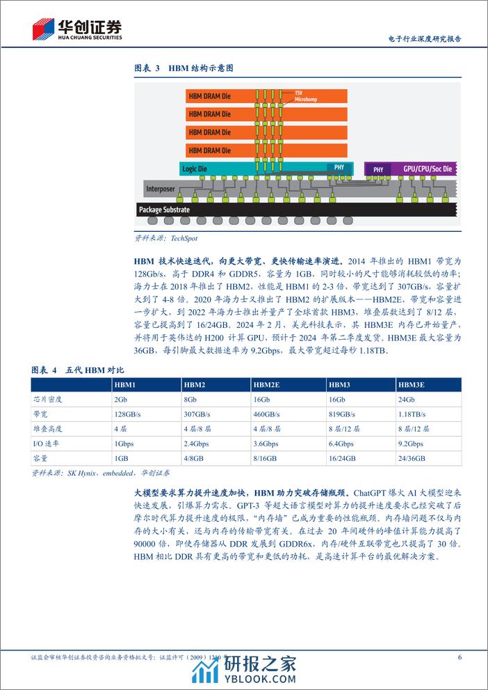 华创证券-电子行业深度研究报告：AI浪潮汹涌，HBM全产业链迸发向上 - 第6页预览图