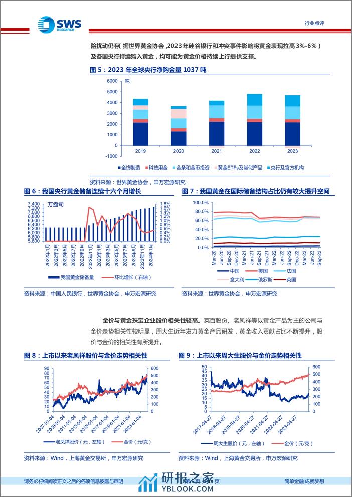 商贸零售行业黄金珠宝研究框架：投资属性的消费品，金价之势有望持续提振行业景气-240313-申万宏源-14页 - 第5页预览图