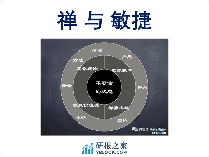 2_刘朋_程序员如何练就领导力_刘朋 - 第6页预览图