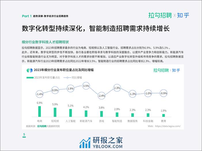 拉勾招聘&知乎：2023年度职场洞察报告 - 第6页预览图