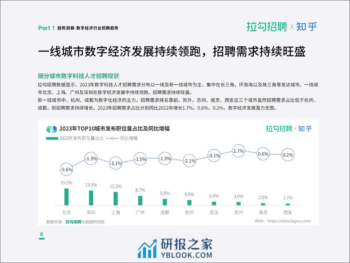 拉勾招聘&知乎：2023年度职场洞察报告 - 第7页预览图