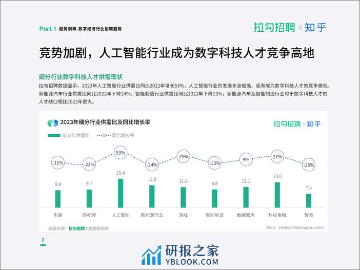 拉勾招聘&知乎：2023年度职场洞察报告 - 第8页预览图