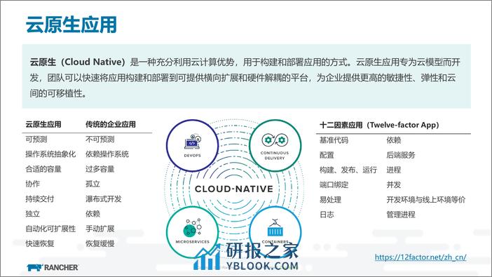 应用容器化最佳实践 - 第2页预览图