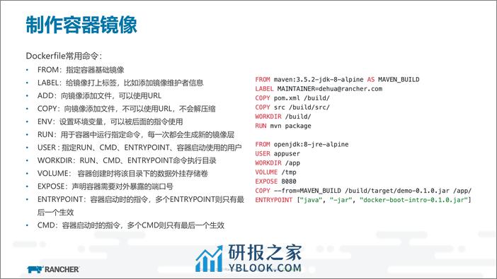 应用容器化最佳实践 - 第5页预览图