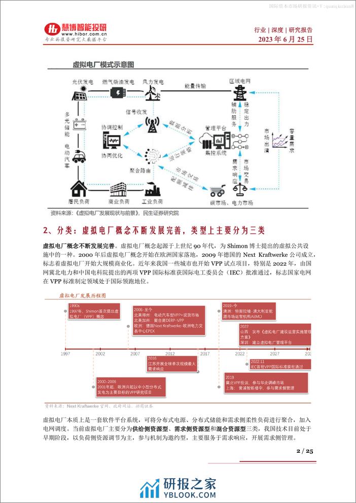 虚拟电厂行业深度：驱动因素、市场前景、产业链及相关企业深度梳理--慧博智能 - 第2页预览图