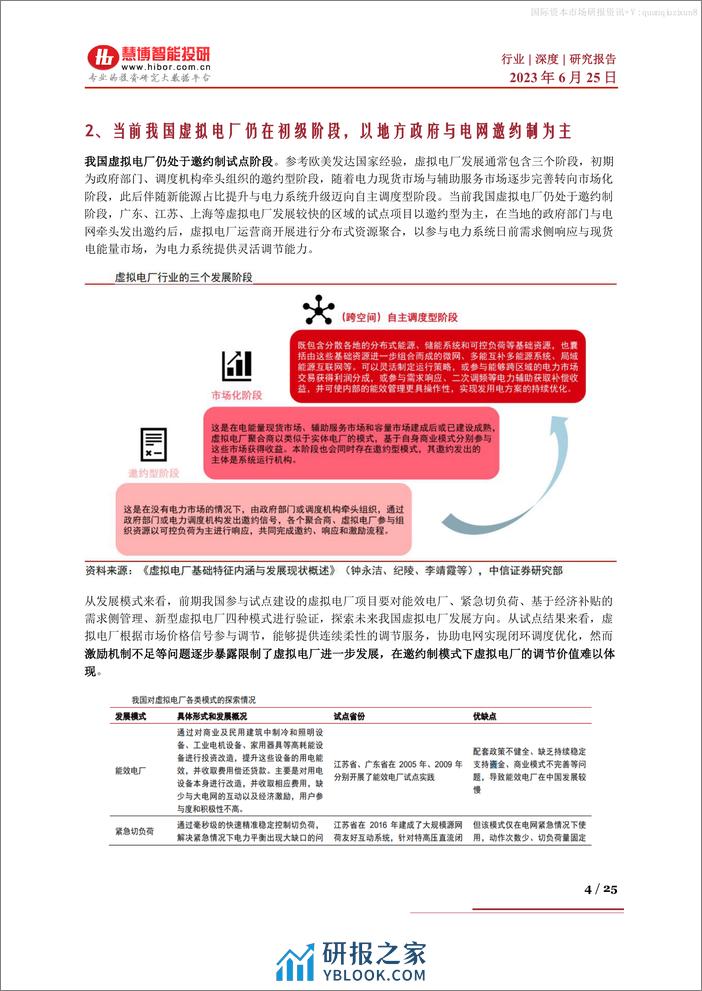 虚拟电厂行业深度：驱动因素、市场前景、产业链及相关企业深度梳理--慧博智能 - 第4页预览图