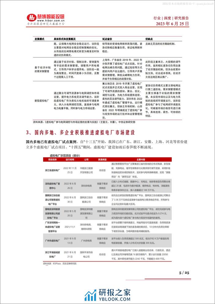 虚拟电厂行业深度：驱动因素、市场前景、产业链及相关企业深度梳理--慧博智能 - 第5页预览图