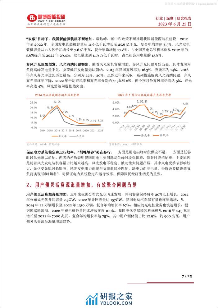 虚拟电厂行业深度：驱动因素、市场前景、产业链及相关企业深度梳理--慧博智能 - 第7页预览图