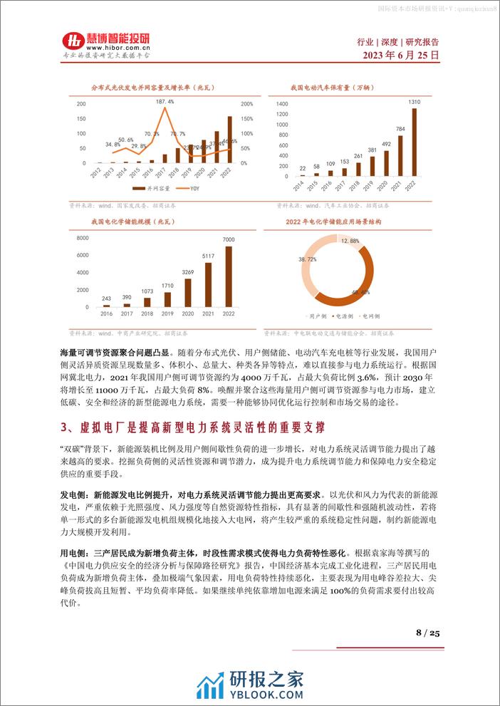 虚拟电厂行业深度：驱动因素、市场前景、产业链及相关企业深度梳理--慧博智能 - 第8页预览图