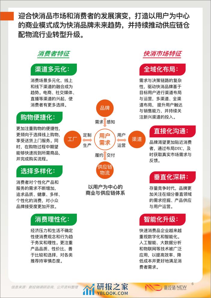 新经销&百世供应链：2023-2024年中国快速消费品经销商仓配物流降本增效白皮书（流通版） - 第6页预览图