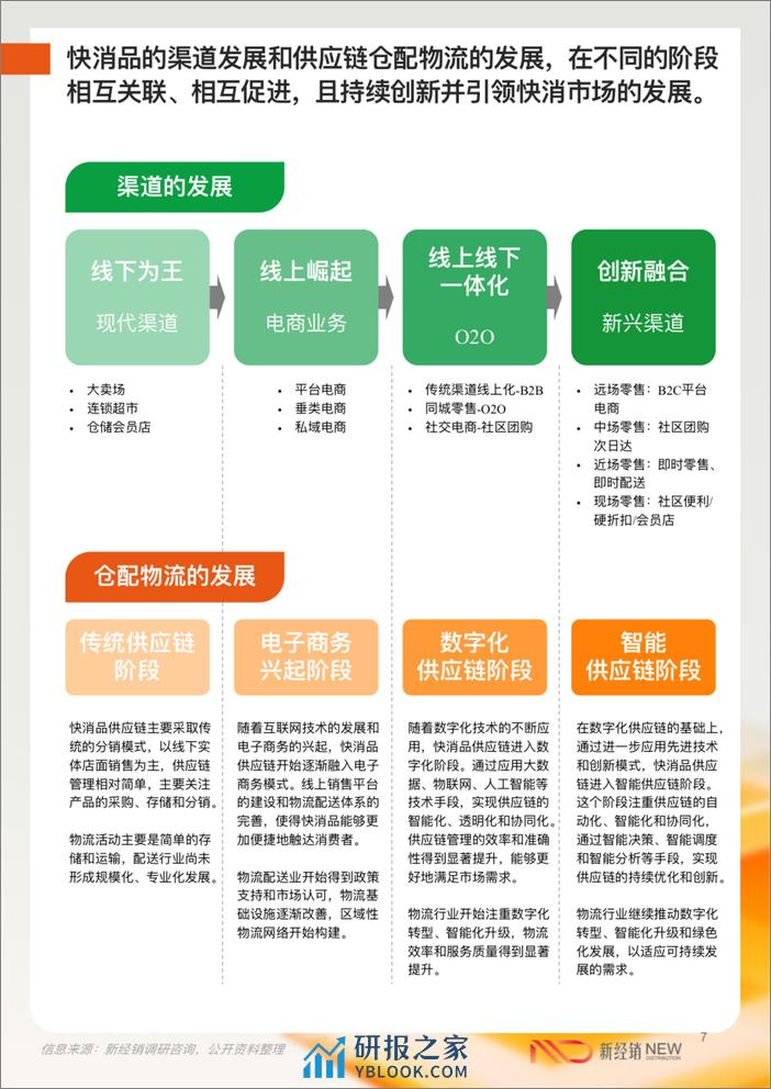 新经销&百世供应链：2023-2024年中国快速消费品经销商仓配物流降本增效白皮书（流通版） - 第7页预览图