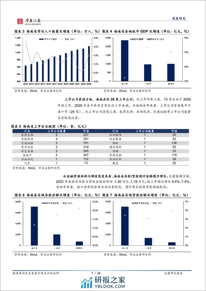 华安证券-银行地方志-二十七-：海南区域性银行全景图 - 第7页预览图