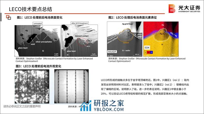 光伏新技术系列（三）：TOPCon提升银浆用量，LECO推动银浆工艺革新 - 第4页预览图