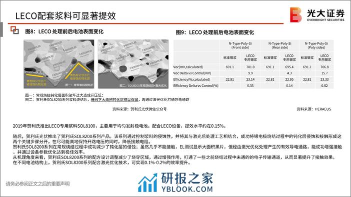 光伏新技术系列（三）：TOPCon提升银浆用量，LECO推动银浆工艺革新 - 第8页预览图