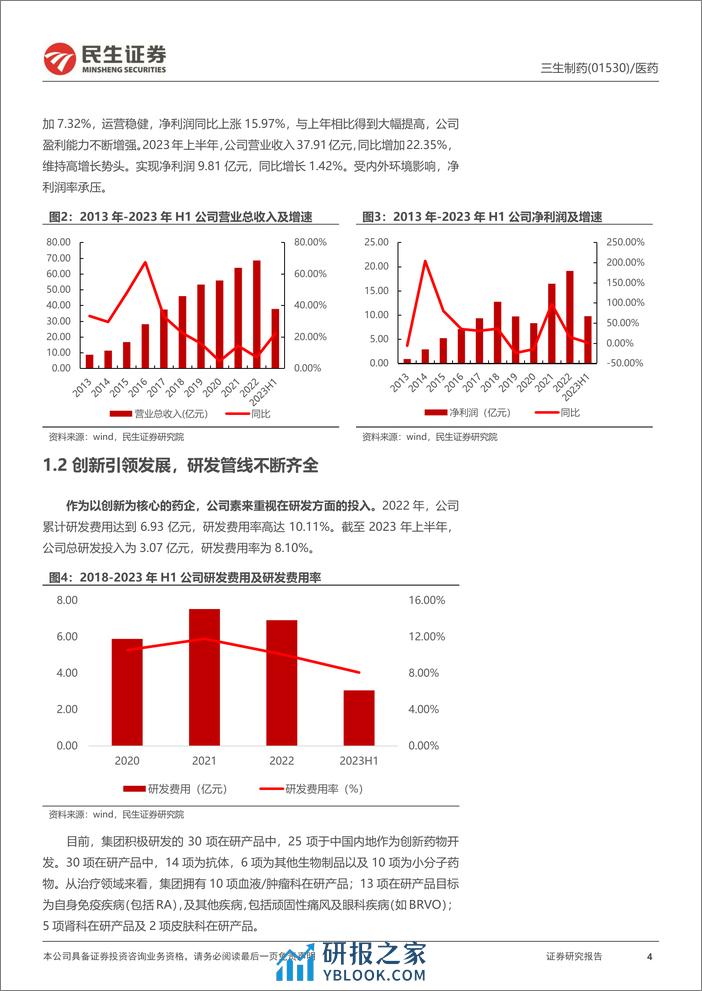 三生制药(1530.HK)深度研究：基本面稳健，生发产品蔓迪及后续管线持续发力-240308-民生证券-39页 - 第4页预览图