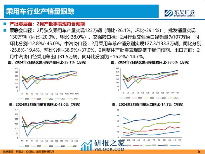 汽车零部件3月月报：智能硬件渗透率显著提升，智能化趋势向上-240319-东吴证券-31页 - 第6页预览图