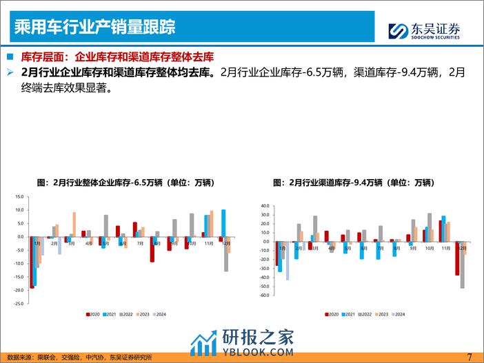 汽车零部件3月月报：智能硬件渗透率显著提升，智能化趋势向上-240319-东吴证券-31页 - 第7页预览图