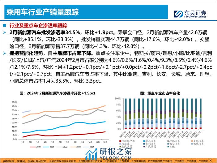 汽车零部件3月月报：智能硬件渗透率显著提升，智能化趋势向上-240319-东吴证券-31页 - 第8页预览图