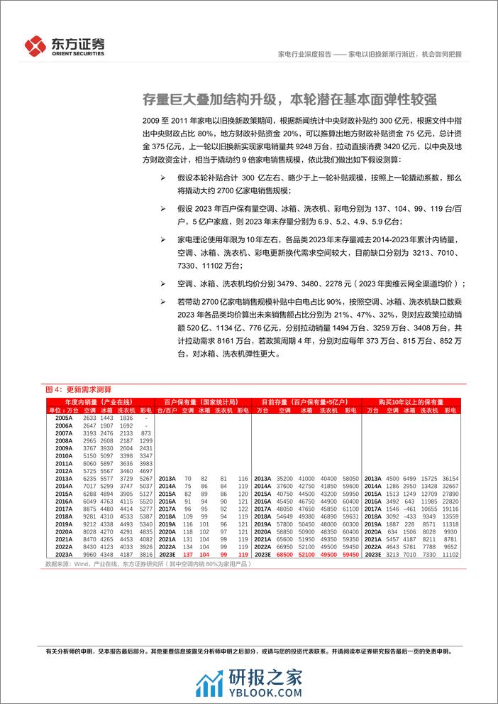 家电行业深度报告：家电以旧换新渐行渐近，机会如何把握-240405-东方证券-13页 - 第7页预览图