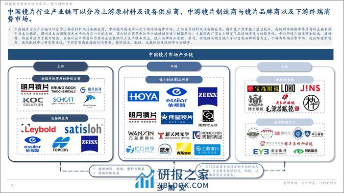 2024眼镜镜片制造行业白皮书独立市场研究-沙利文 - 第3页预览图