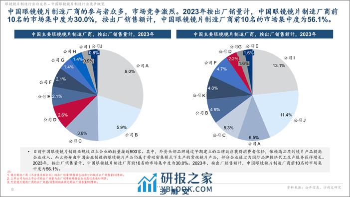 2024眼镜镜片制造行业白皮书独立市场研究-沙利文 - 第8页预览图